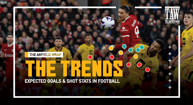 Expected Goals & Shot Stats In Football | The Trends