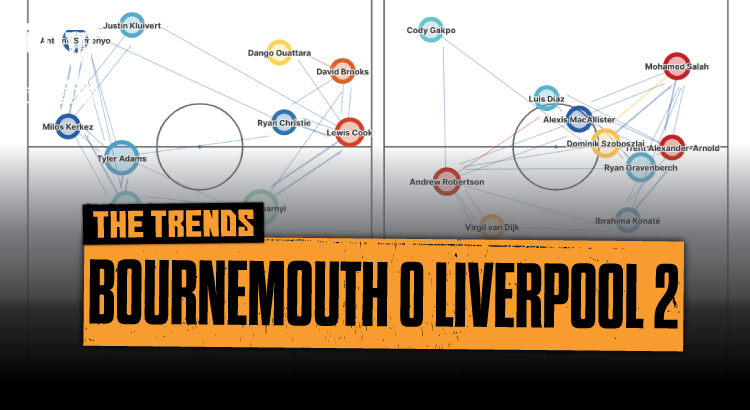 The Stats Behind Bournemouth 0 Liverpool 2: The Trends